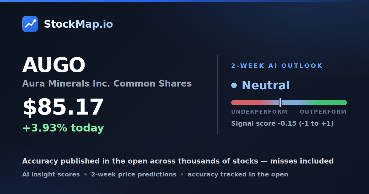 Aura Minerals Inc. Common Shares (AUGO) — StockMap 2-week forecast & tracked accuracy