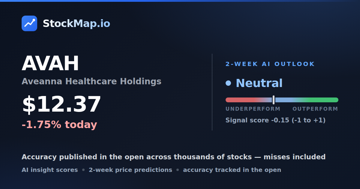 Aveanna Healthcare Holdings (AVAH) — StockMap 2-week forecast & tracked accuracy