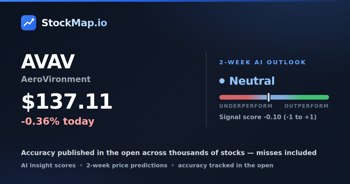 AeroVironment (AVAV) — StockMap 2-week forecast & tracked accuracy