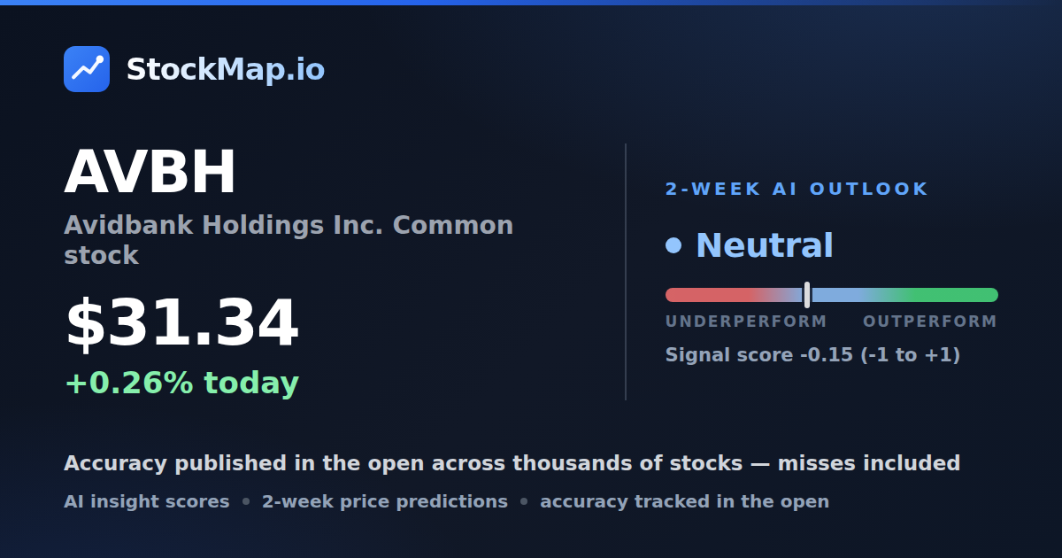 Avidbank Holdings Inc. Common stock (AVBH) — StockMap 2-week forecast & tracked accuracy