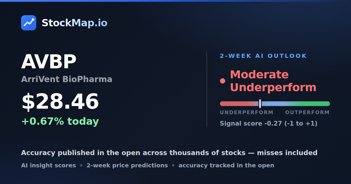 ArriVent BioPharma (AVBP) — StockMap 2-week forecast & tracked accuracy