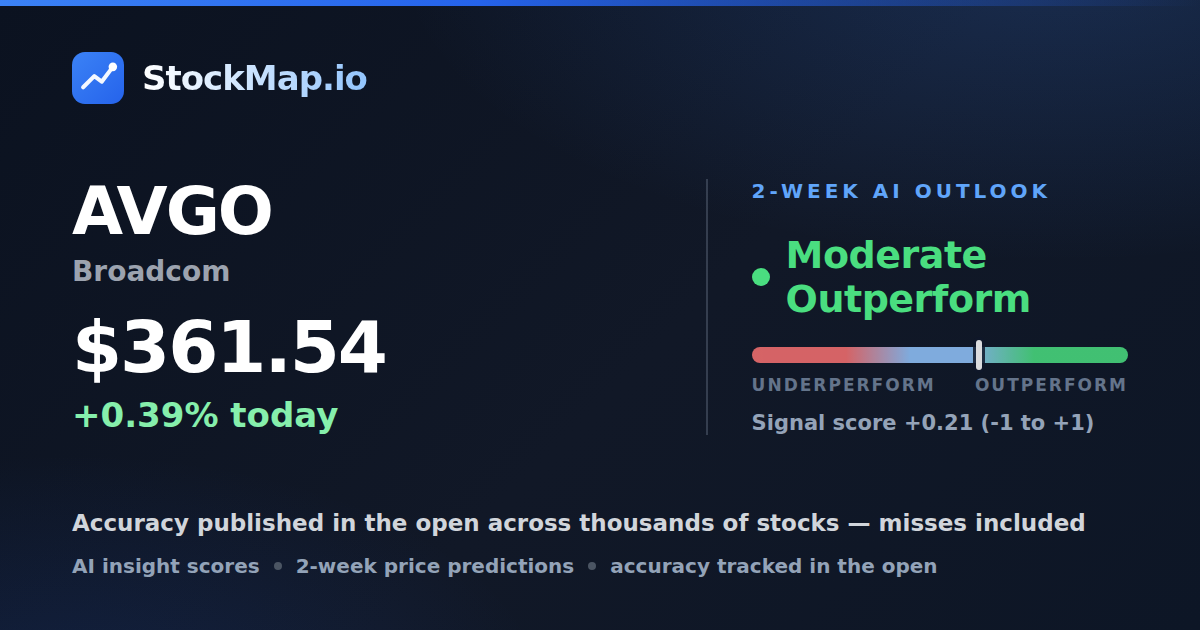 Broadcom (AVGO) — StockMap 2-week forecast & tracked accuracy