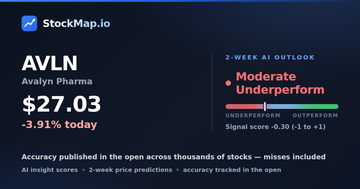 Avalyn Pharma (AVLN) — StockMap 2-week forecast & tracked accuracy