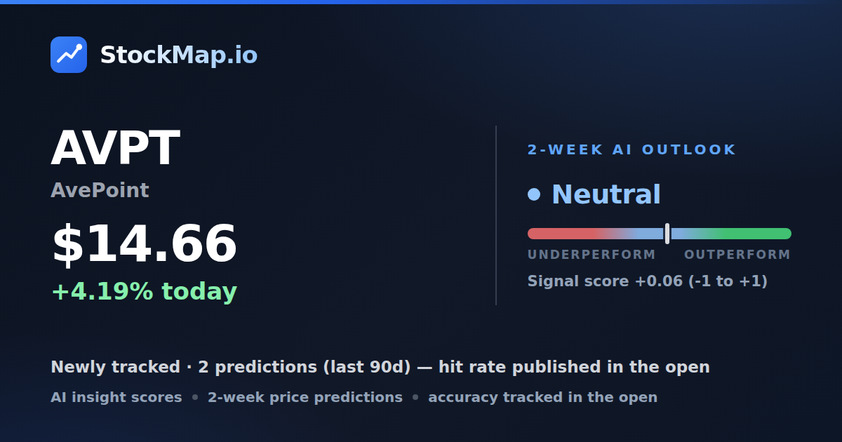AvePoint (AVPT) — StockMap 2-week forecast & tracked accuracy