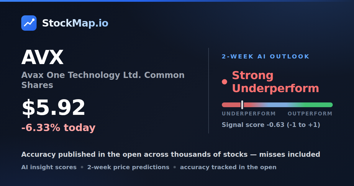 Avax One Technology Ltd. Common Shares (AVX) — StockMap 2-week forecast & tracked accuracy