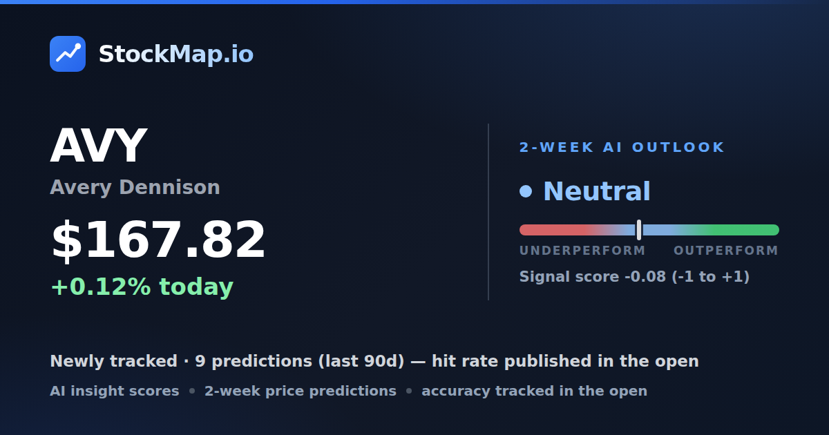 Avery Dennison (AVY) — StockMap 2-week forecast & tracked accuracy