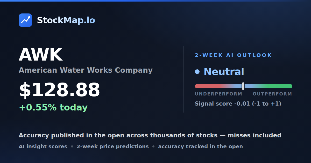 American Water Works Company (AWK) — StockMap 2-week forecast & tracked accuracy