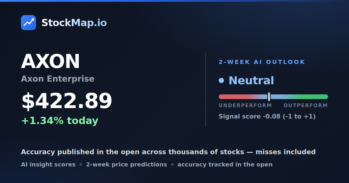 Axon Enterprise (AXON) — StockMap 2-week forecast & tracked accuracy