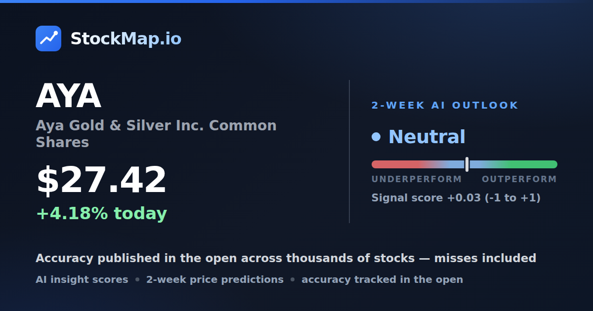 Aya Gold & Silver Inc. Common Shares (AYA) — StockMap 2-week forecast & tracked accuracy