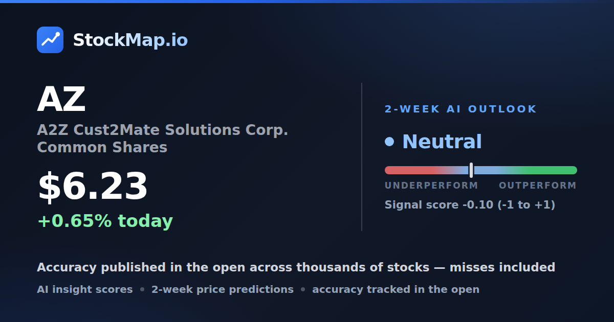 A2Z Cust2Mate Solutions Corp. Common Shares (AZ) — StockMap 2-week forecast & tracked accuracy