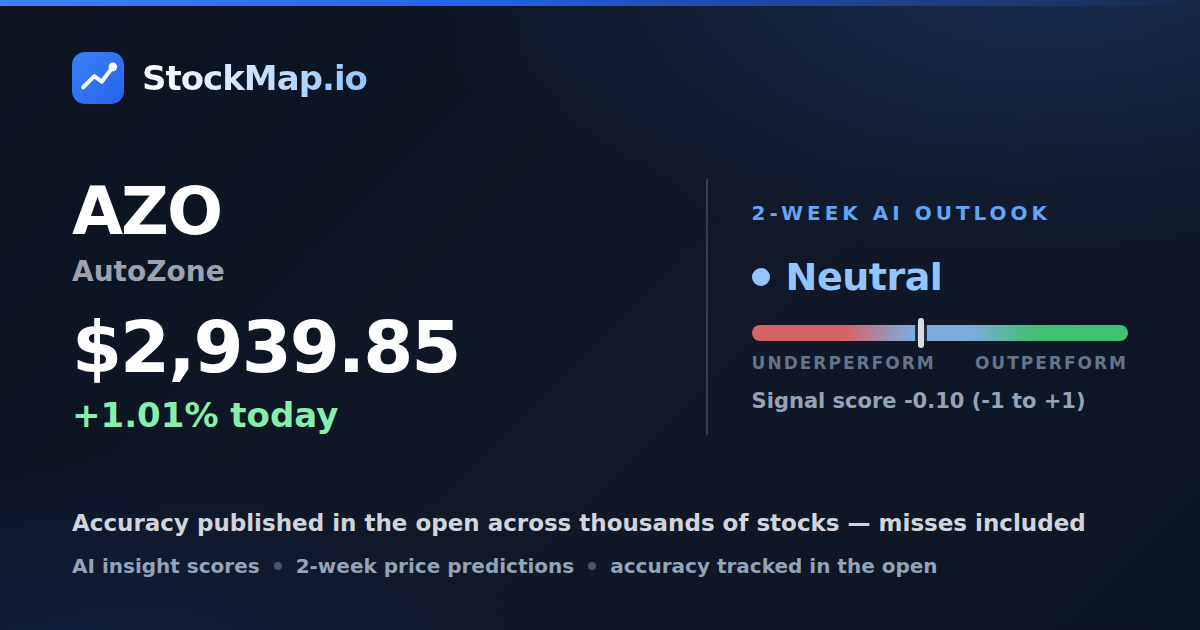 AutoZone (AZO) — StockMap 2-week forecast & tracked accuracy