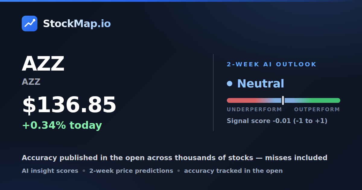AZZ (AZZ) — StockMap 2-week forecast & tracked accuracy