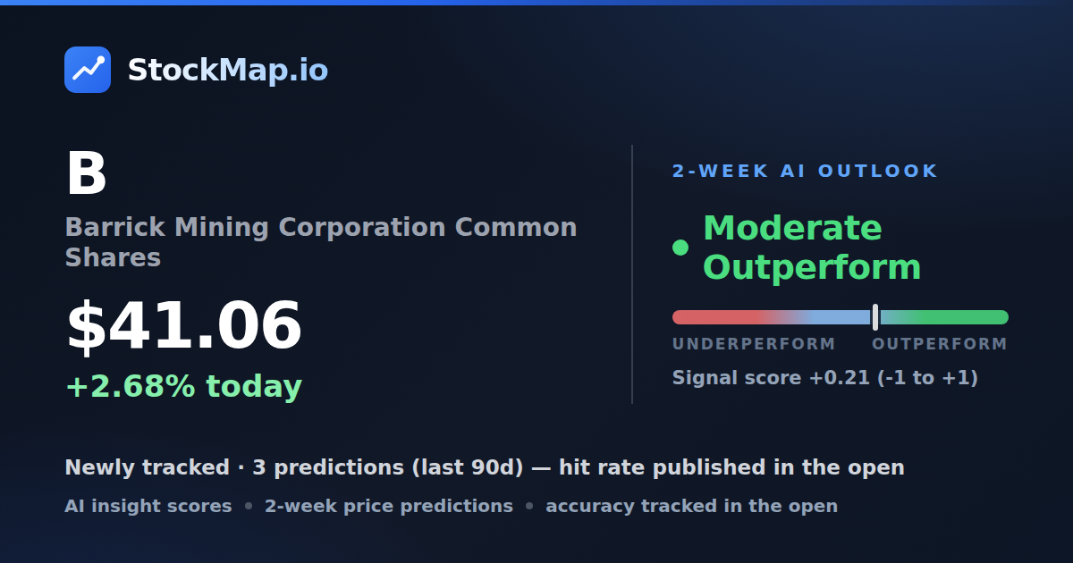 Barrick Mining Corporation Common Shares (B) — StockMap 2-week forecast & tracked accuracy