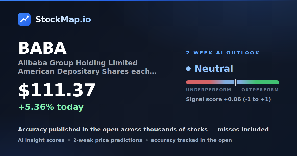 Alibaba Group Holding Limited American Depositary Shares each representing eight Ordinary share (BABA) — StockMap 2-week forecast & tracked accuracy
