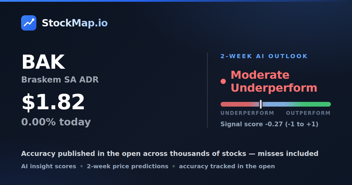 Braskem SA ADR (BAK) — StockMap 2-week forecast & tracked accuracy