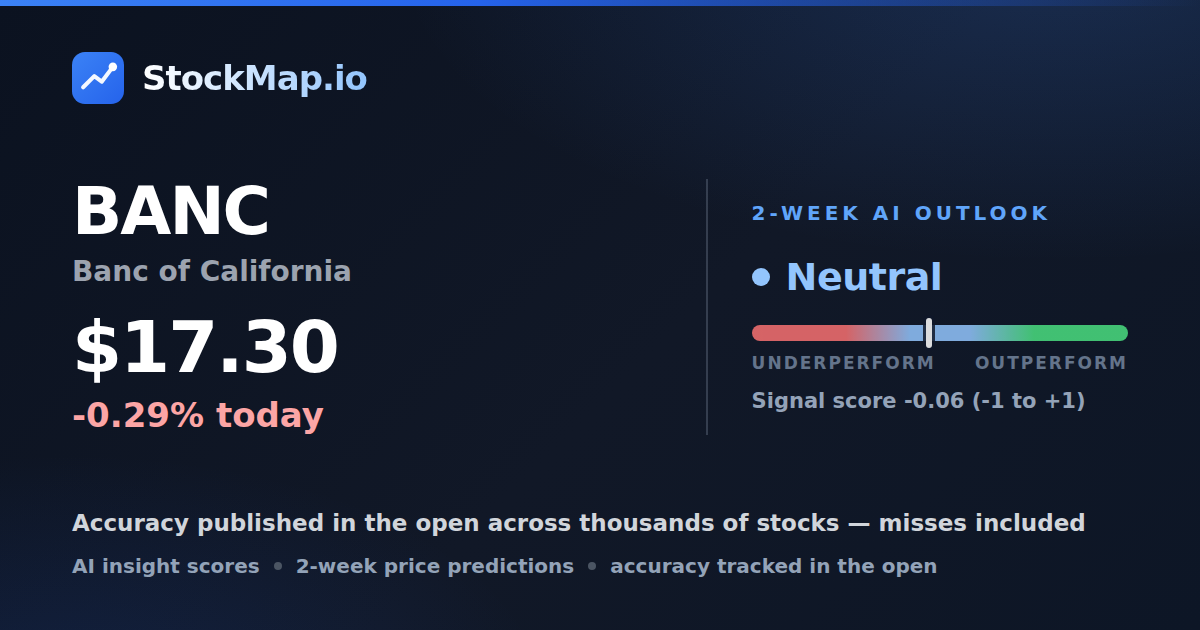 Banc of California (BANC) — StockMap 2-week forecast & tracked accuracy
