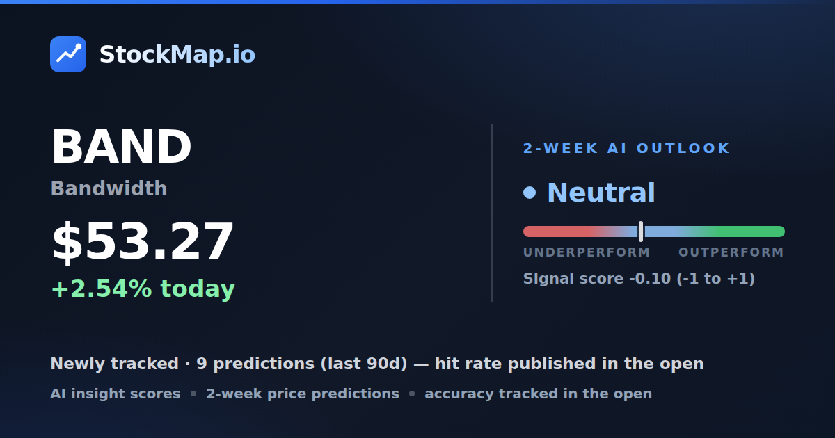 Bandwidth (BAND) — StockMap 2-week forecast & tracked accuracy