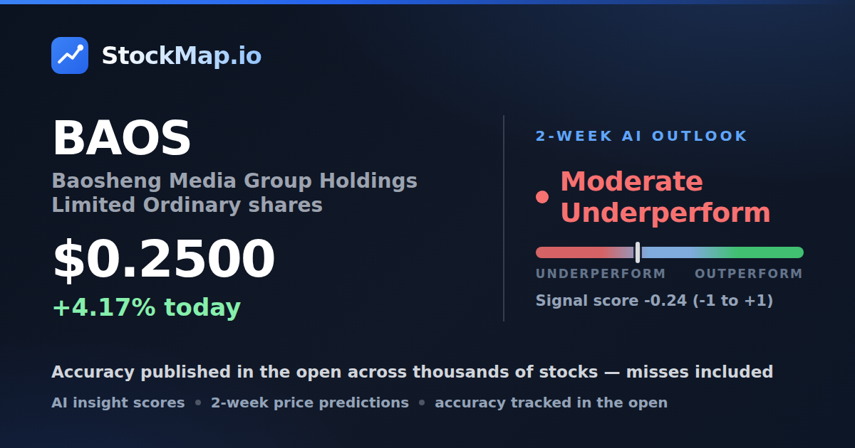 Baosheng Media Group Holdings Limited Ordinary shares (BAOS) — StockMap 2-week forecast & tracked accuracy