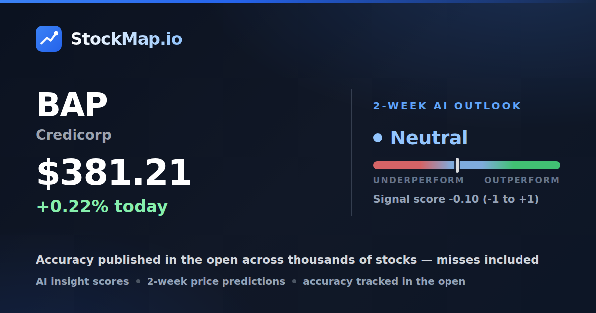 Credicorp (BAP) — StockMap 2-week forecast & tracked accuracy