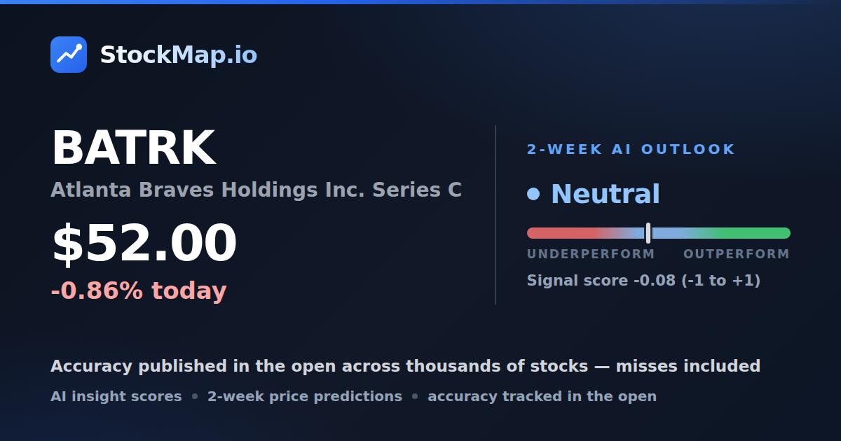 Atlanta Braves Holdings Inc. Series C (BATRK) — StockMap 2-week forecast & tracked accuracy