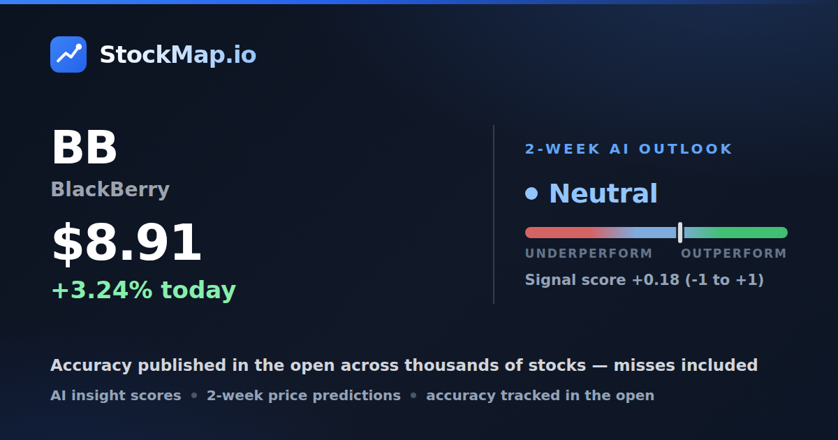 BlackBerry (BB) — StockMap 2-week forecast & tracked accuracy