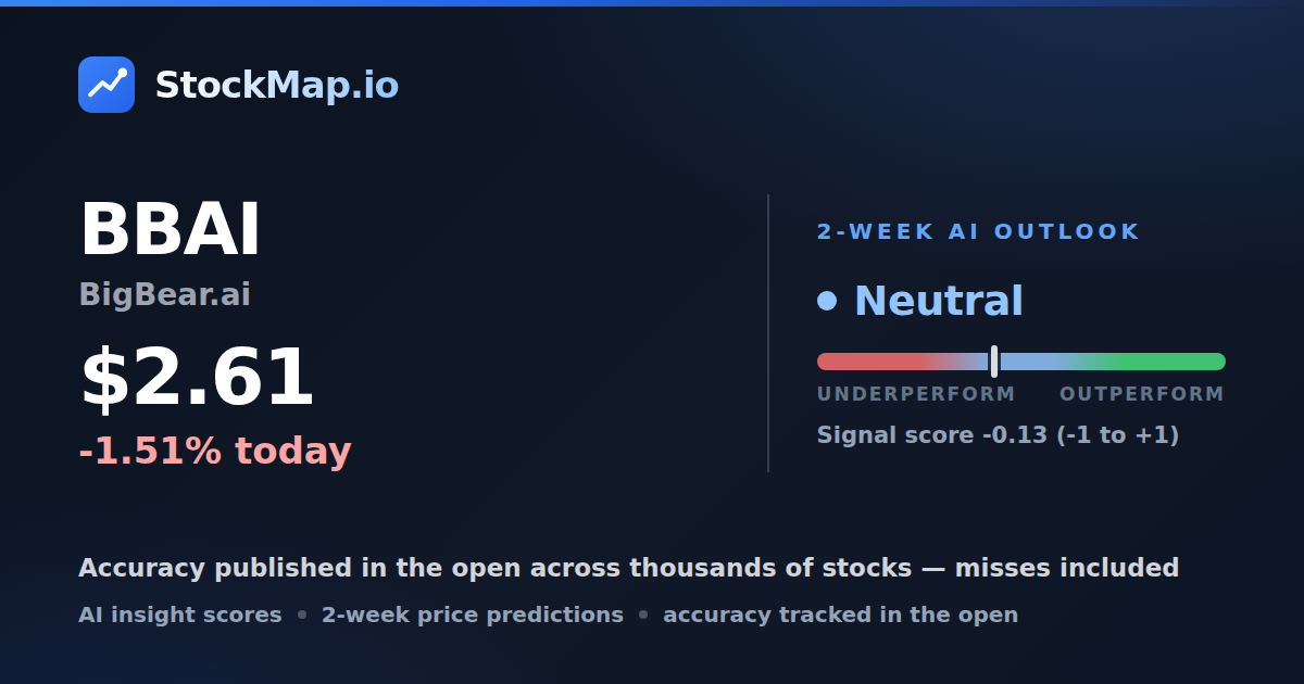 BigBear.ai (BBAI) — StockMap 2-week forecast & tracked accuracy