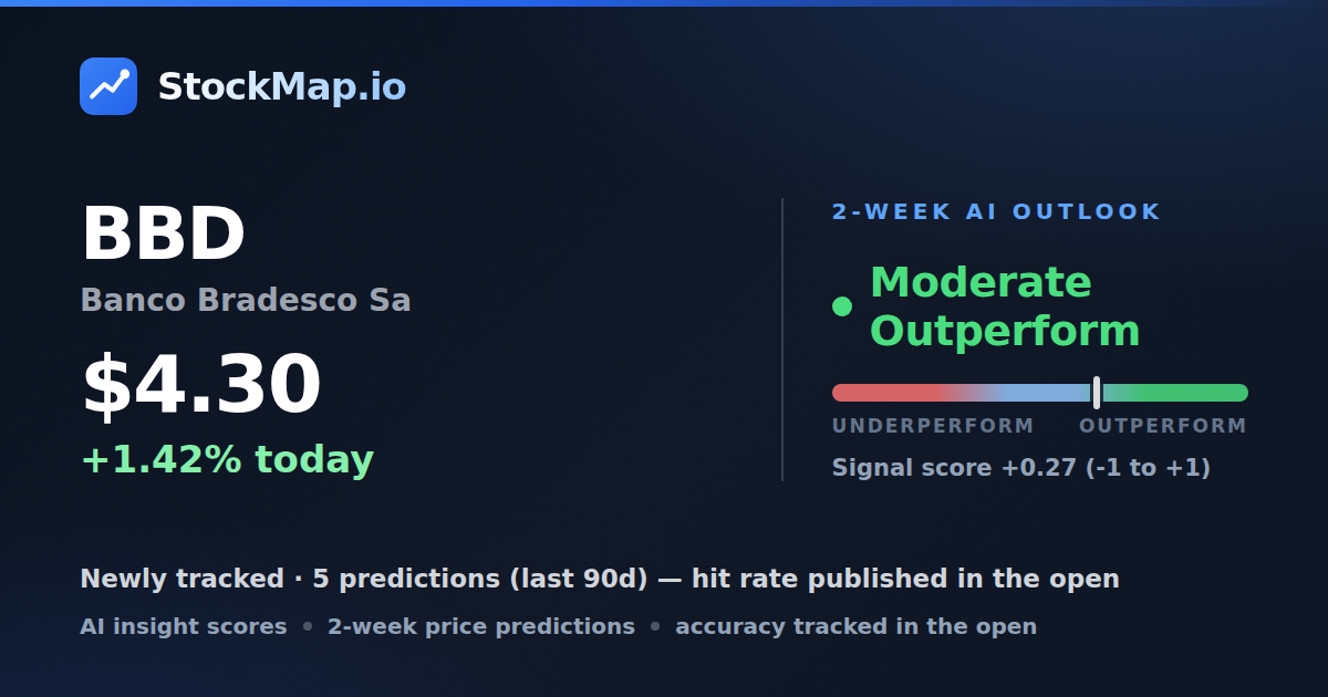 Banco Bradesco Sa (BBD) — StockMap 2-week forecast & tracked accuracy