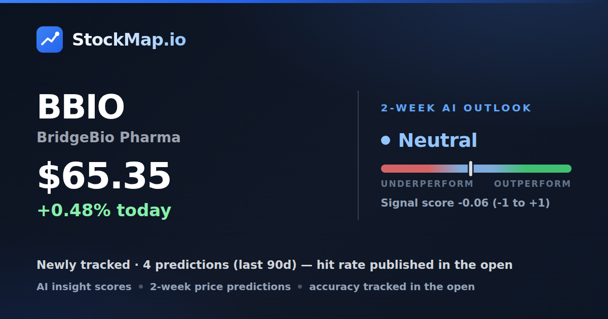 BridgeBio Pharma (BBIO) — StockMap 2-week forecast & tracked accuracy
