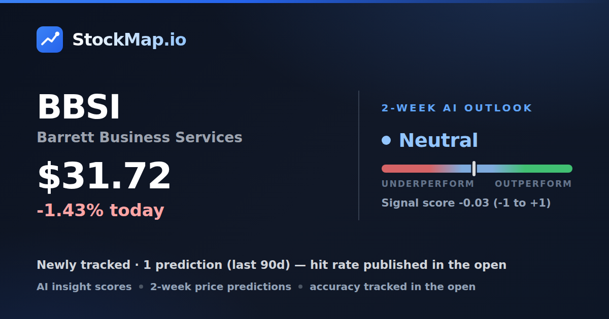 Barrett Business Services (BBSI) — StockMap 2-week forecast & tracked accuracy
