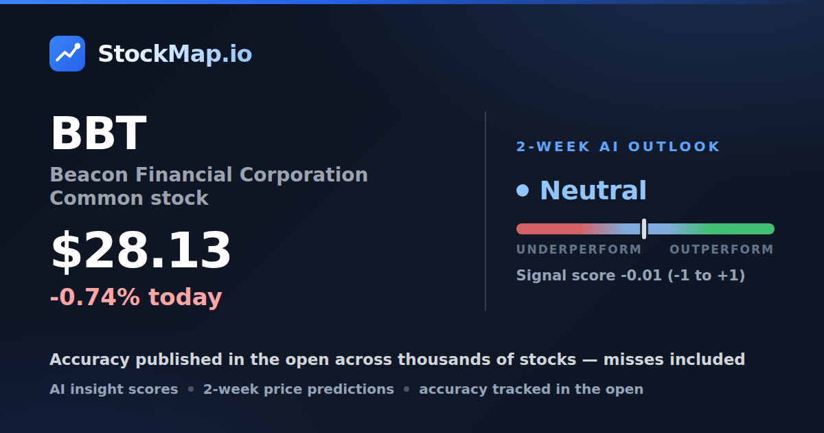 Beacon Financial Corporation Common stock (BBT) — StockMap 2-week forecast & tracked accuracy