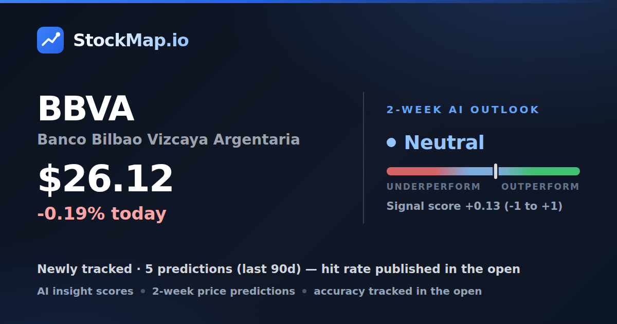 Banco Bilbao Vizcaya Argentaria (BBVA) — StockMap 2-week forecast & tracked accuracy
