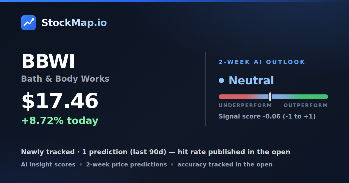 Bath & Body Works (BBWI) — StockMap 2-week forecast & tracked accuracy