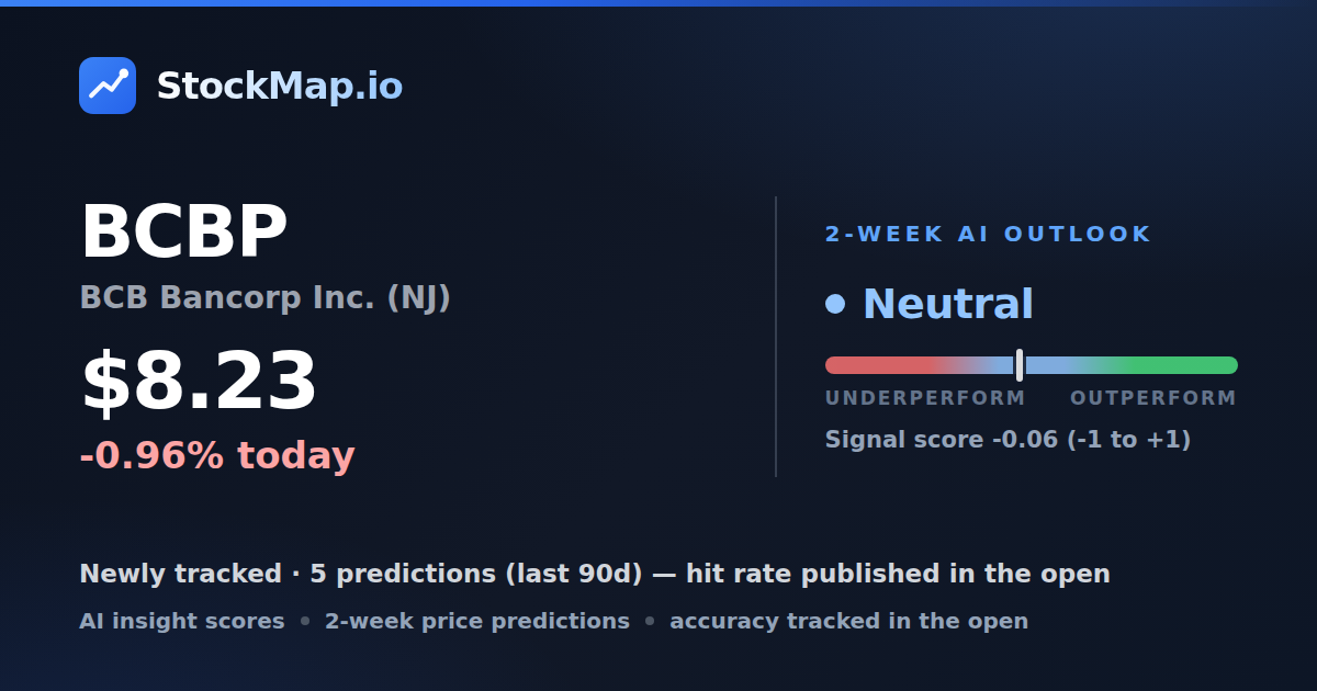 BCB Bancorp Inc. (NJ) (BCBP) — StockMap 2-week forecast & tracked accuracy