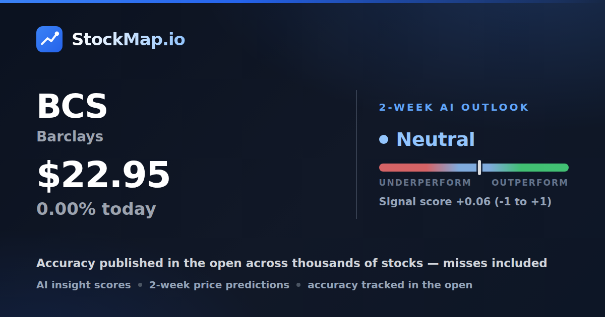 Barclays (BCS) — StockMap 2-week forecast & tracked accuracy