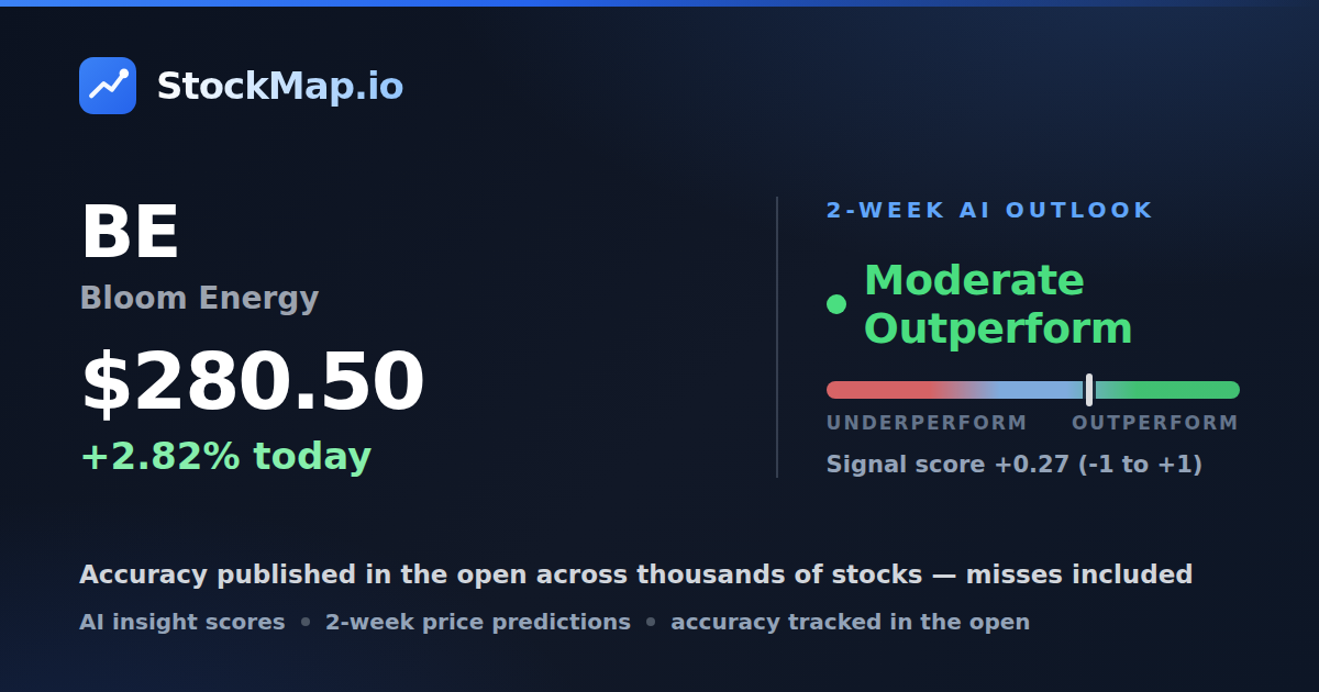 Bloom Energy (BE) — StockMap 2-week forecast & tracked accuracy