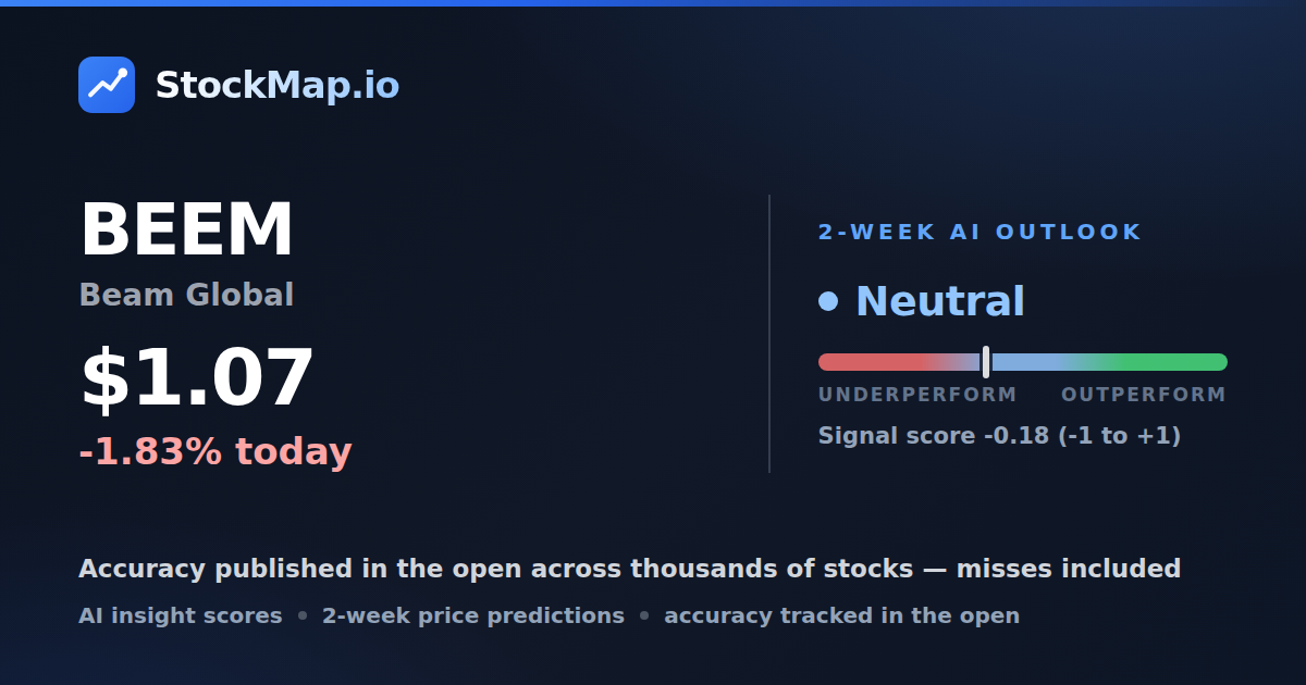 Beam Global (BEEM) — StockMap 2-week forecast & tracked accuracy