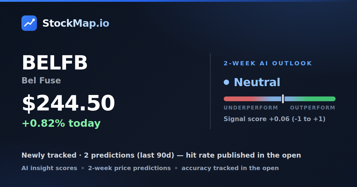 Bel Fuse (BELFB) — StockMap 2-week forecast & tracked accuracy