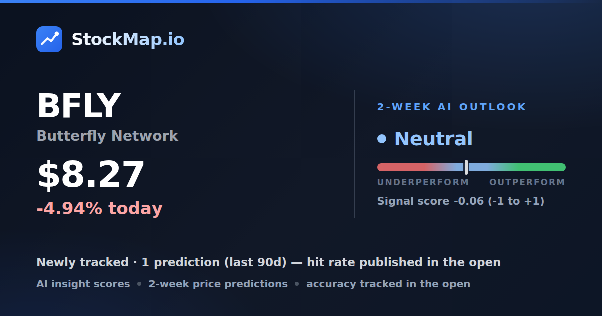 Butterfly Network (BFLY) — StockMap 2-week forecast & tracked accuracy