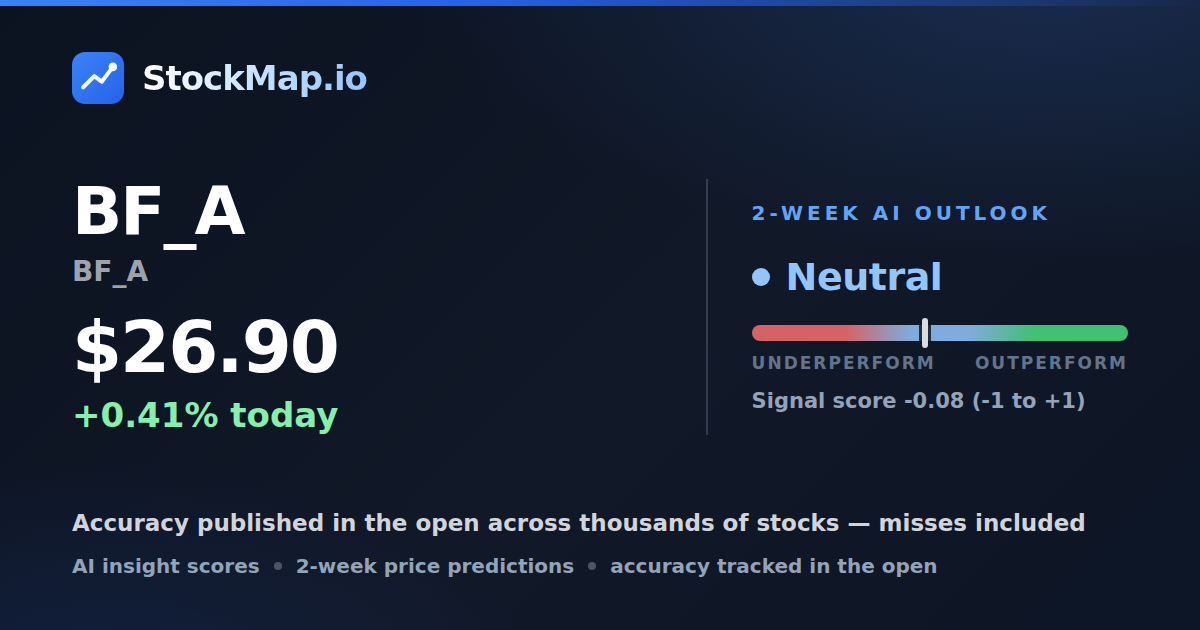 BF_A (BF_A) — StockMap 2-week forecast & tracked accuracy