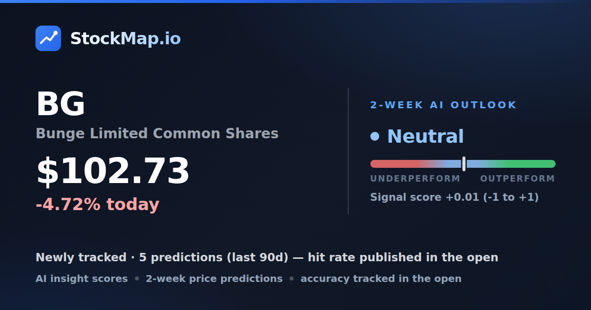 Bunge Limited Common Shares (BG) — StockMap 2-week forecast & tracked accuracy