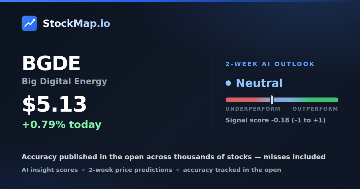 Big Digital Energy (BGDE) — StockMap 2-week forecast & tracked accuracy