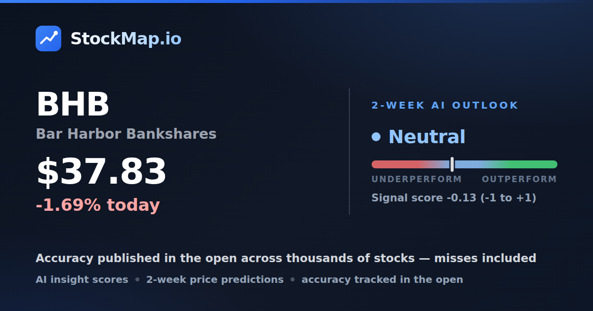 Bar Harbor Bankshares (BHB) — StockMap 2-week forecast & tracked accuracy