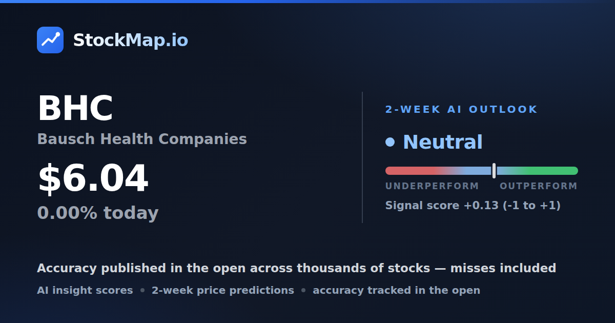 Bausch Health Companies (BHC) — StockMap 2-week forecast & tracked accuracy
