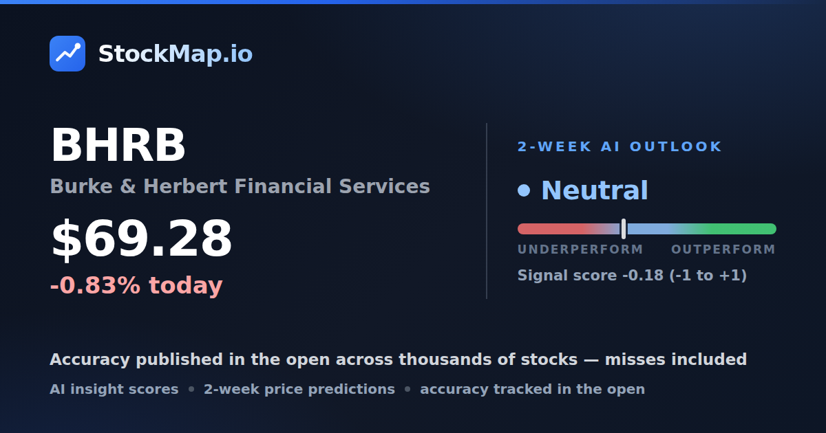 Burke & Herbert Financial Services (BHRB) — StockMap 2-week forecast & tracked accuracy