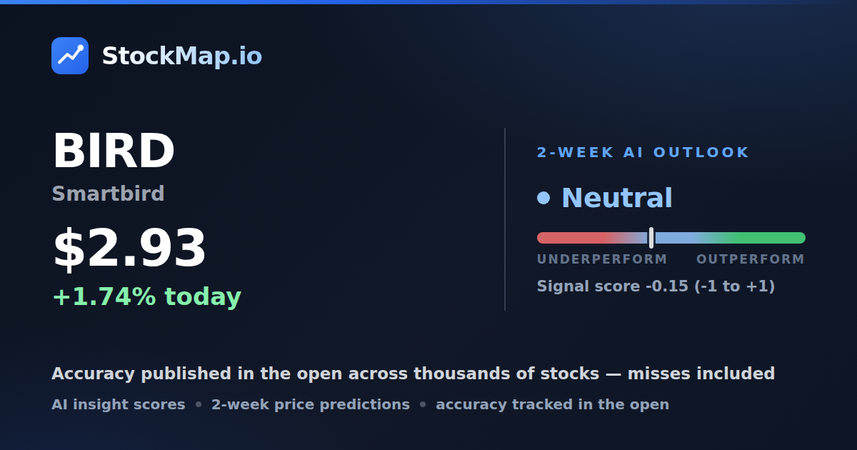 Smartbird (BIRD) — StockMap 2-week forecast & tracked accuracy