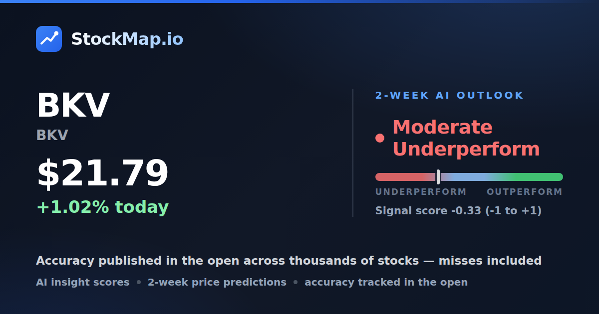 BKV (BKV) — StockMap 2-week forecast & tracked accuracy