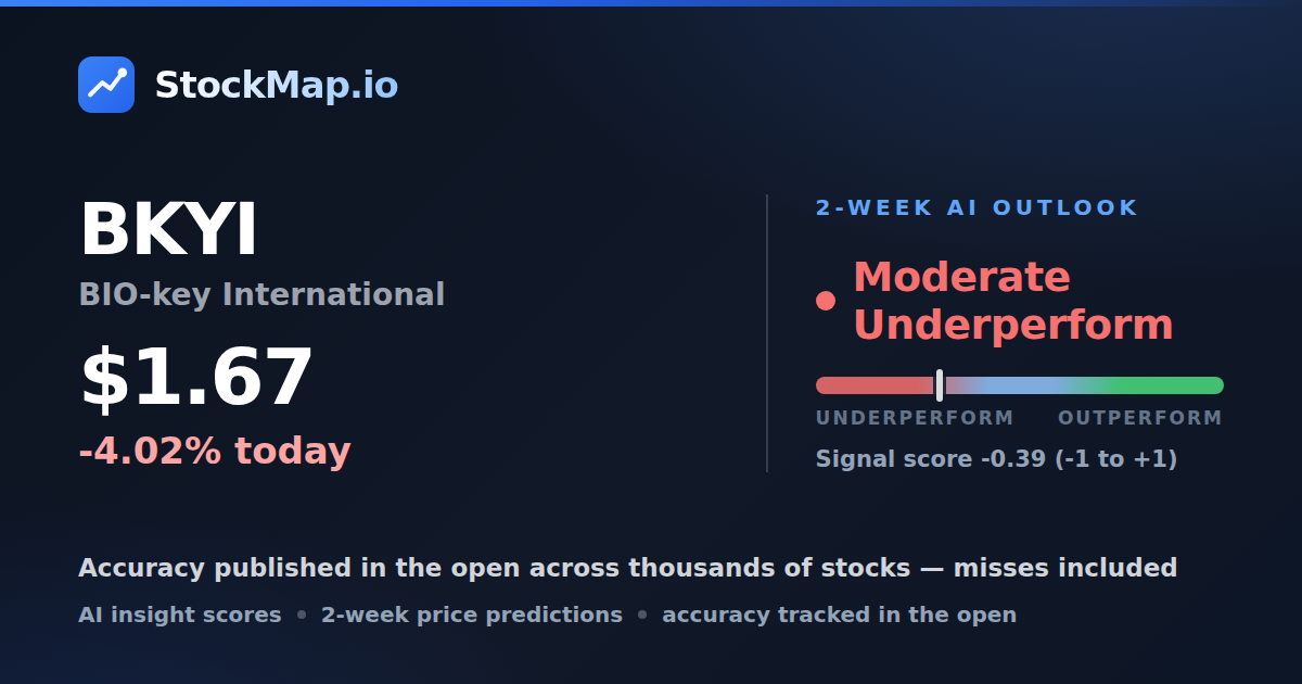 BIO-key International (BKYI) — StockMap 2-week forecast & tracked accuracy