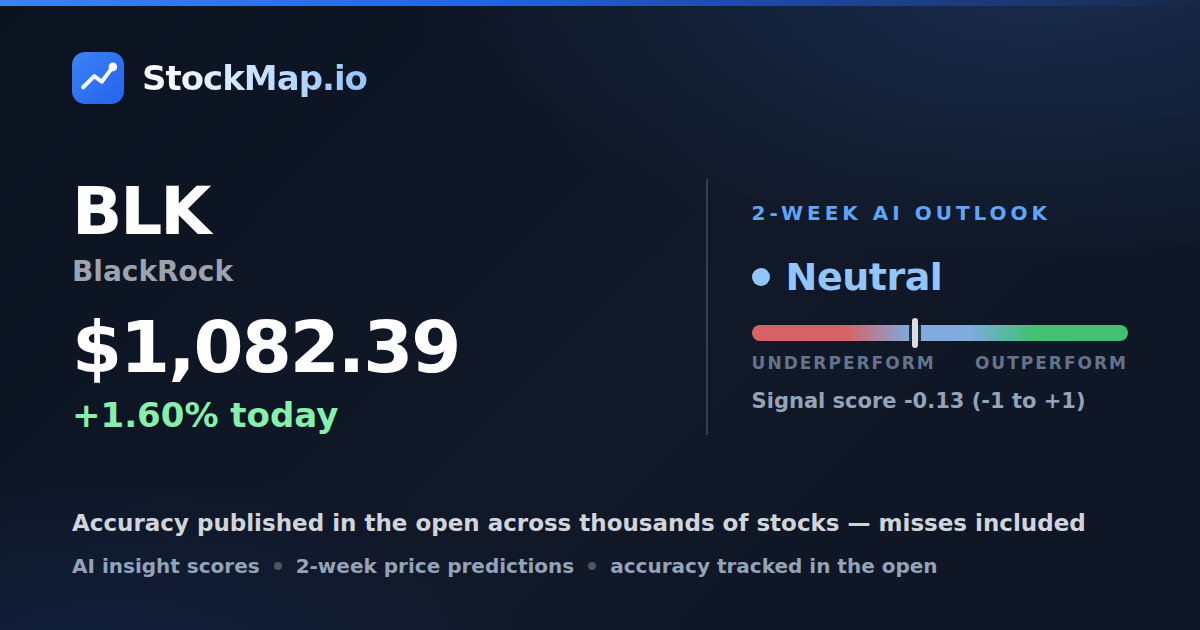 BlackRock (BLK) — StockMap 2-week forecast & tracked accuracy
