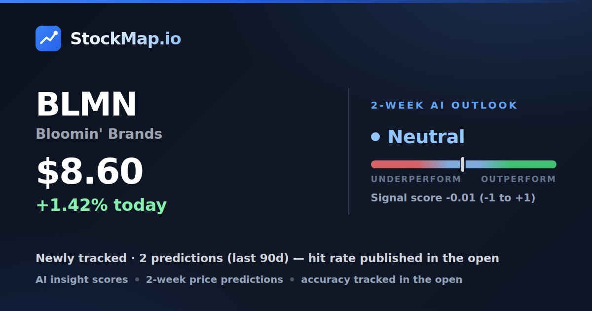 Bloomin' Brands (BLMN) — StockMap 2-week forecast & tracked accuracy