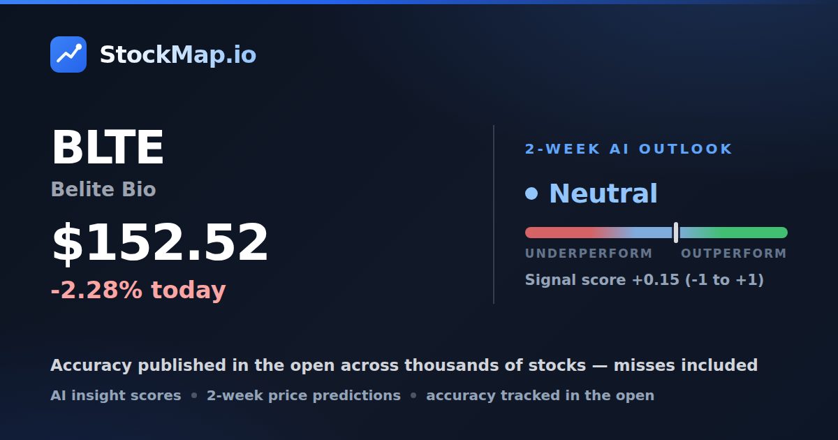 Belite Bio (BLTE) — StockMap 2-week forecast & tracked accuracy
